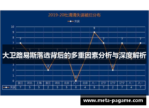 大卫路易斯落选背后的多重因素分析与深度解析