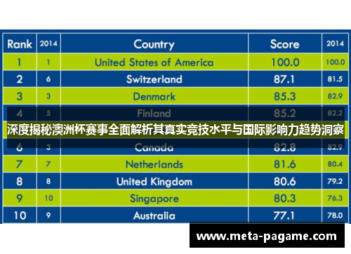 深度揭秘澳洲杯赛事全面解析其真实竞技水平与国际影响力趋势洞察