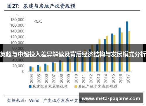 英超与中超投入差异解读及背后经济结构与发展模式分析 英超与中超投入差异解读及背后经济结构与发展模式分析