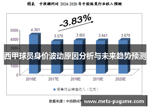 西甲球员身价波动原因分析与未来趋势预测