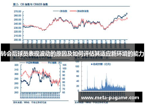 转会后球员表现波动的原因及如何评估其适应新环境的能力